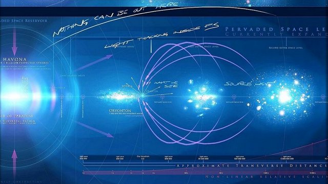 Urantia